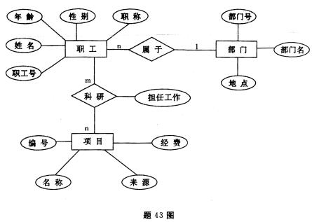 E-R图例题图片